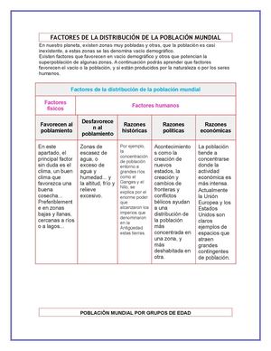 Distribución de la población en el mundo. 