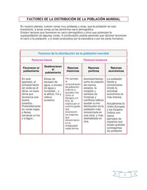 Distribución de la población en el mundo. 