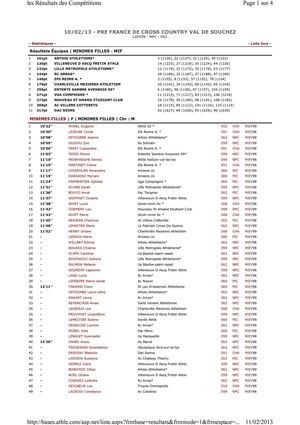inter de cross lievin 100213