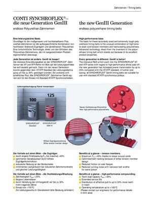Continental Contitech - Synchroflex