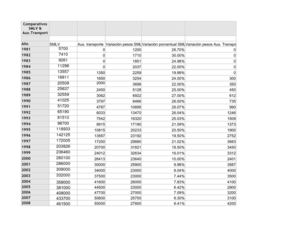 Comparativos SMLV y Aux.Transporte
