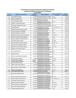No haga parte de esta lista, ejerza la Zootecnia y la Veterinaria con responsabilidad 