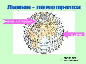 Географические координаты