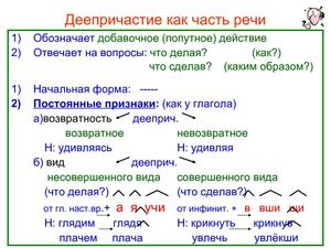 Деепричастие