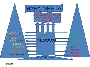 MAPA MENTAL DE UN NEGOCIO