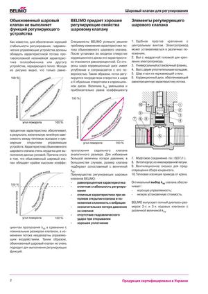 Шаровые краны и приводы