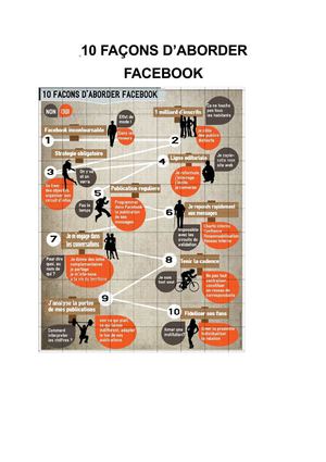 10 façons d'aborder Facebook