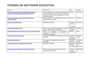 Tabla Clasificación de Software 