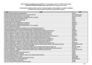 Benefício fiscal da consignação de quota do IRS (n.ºs 4 e 6 do artigo 32.º da Lei n.º 16/2001 de 22 de Junho)