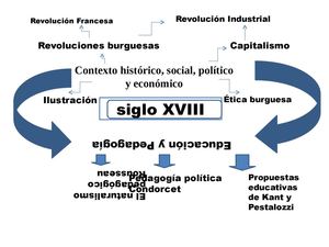 siglo XVIII flechas