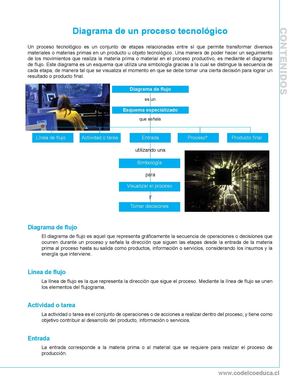 PROCESOS TECNOLOGICOS - DIAGRAMA DE FLUJO