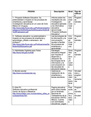 diferencias entre los sofware para educacion basica 