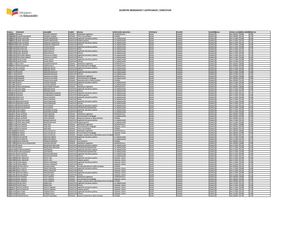 DIRECTIVOS Y RESAGADOS FEL2013