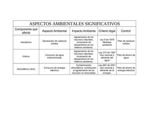 ASPECTOS AMBIENTALES SIGNIFICATIVOS