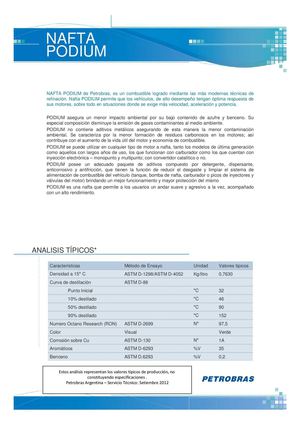 Petrobras Argentina - Fichas Técnicas