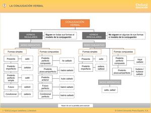 La "Conjugación Verbal"