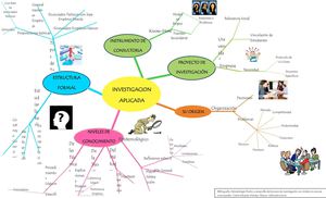 MAPA MENTAL CAPITULO 1 JUAN L