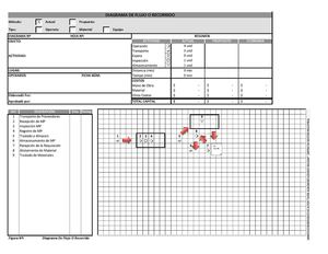 Diagrama de Recorrido
