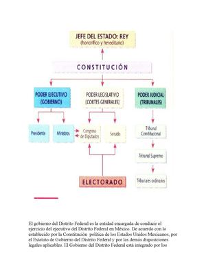 Division de Poderes v.3