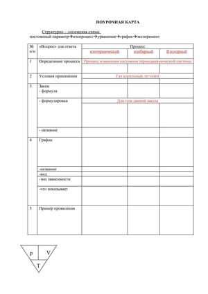 Поурочная карта к уроку физики 10 класс "Газовые законы"