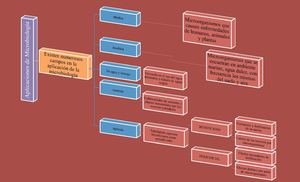 Cuadro Sinóptico de Aplicaciones de Microbiología