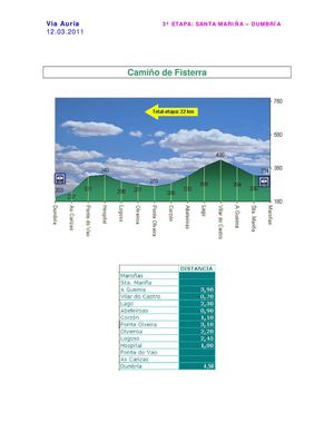 Camiño de Fisterra: Santa Mariña a Dumbría
