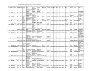 ¡¡ CONCENTRADO DE VACANTES!!