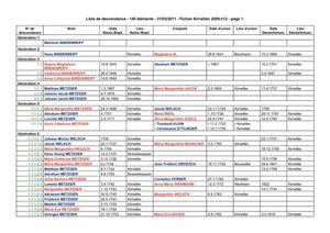 Descendance de Bindenreiff Melchior