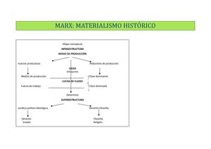 Marx: Materialismo Histórico