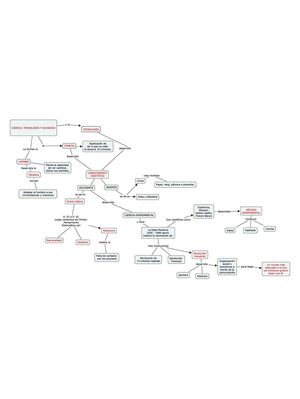 Mapa conceptual de Ciencia, Tecnología y Sociedad (TIC UNAM FCPYS)