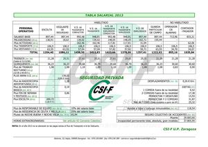 Tabla Salarial 2013 Seguridad Privada