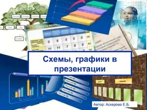 Схемы и графики в презентации