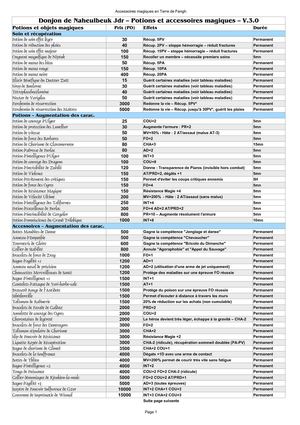 tableau-potions-accessoiresmagiques-naheulbeuk-jdr