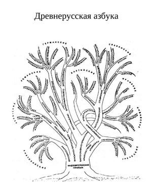 Древнерусская азбука