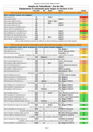 tableau-equipementsorciers-naheulbeuk-jdr