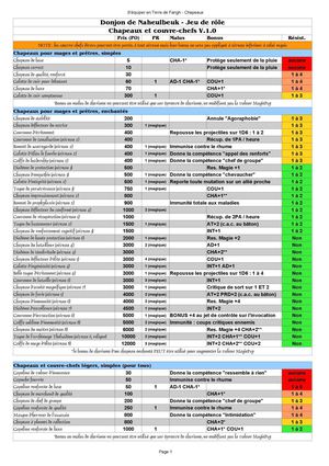tableau-chapeaux-couvrechefs-naheulbeuk-jdr