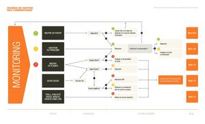 schema_de_gestion_des_commentaires