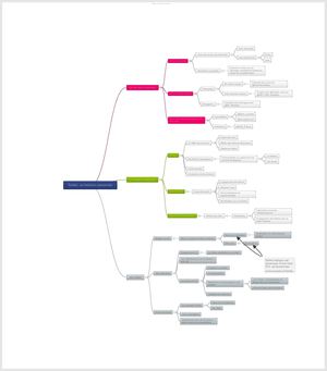 Twitter, un médium passerelle