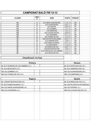 1ra fase campionat baló-tir