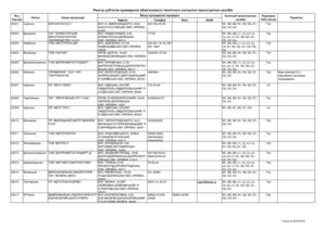 реестрт предприятий по техконтролю