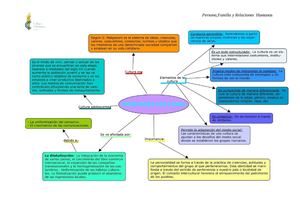 Construcción de Identidad Cultural 