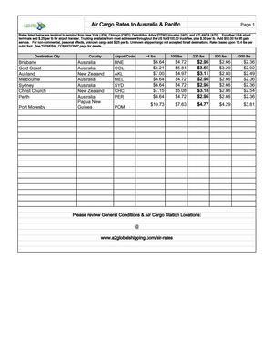 A2 Global Shipping Air Freight Rates USA to Australia & Pacific