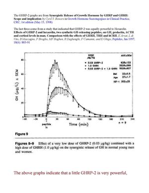 GHRP-2 explained 