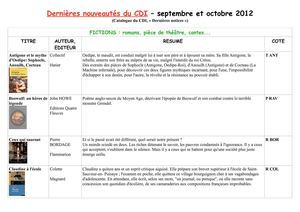 Nouveautés du CDI septembre-octobre 2012