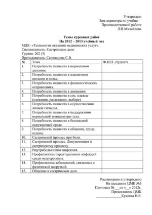 темы курсовых