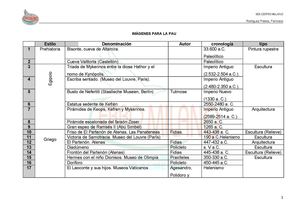 Listado de obras para la PAU