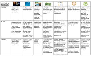 bloques de contenidos conocimiento del medio 1