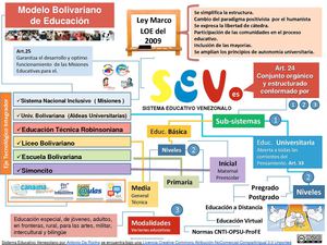 Sistema Educativo Venezolano