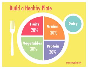 Infographic