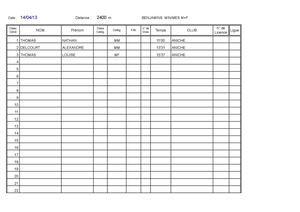 Résultats course 2400m